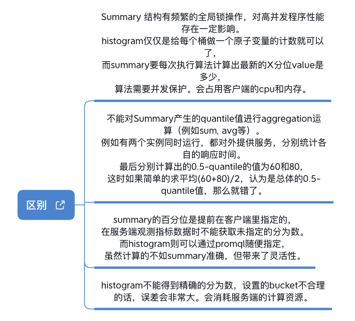 histgram_vs_summary_1