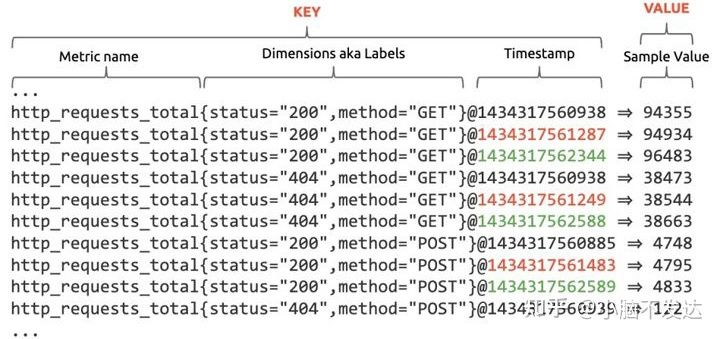 time_series_format