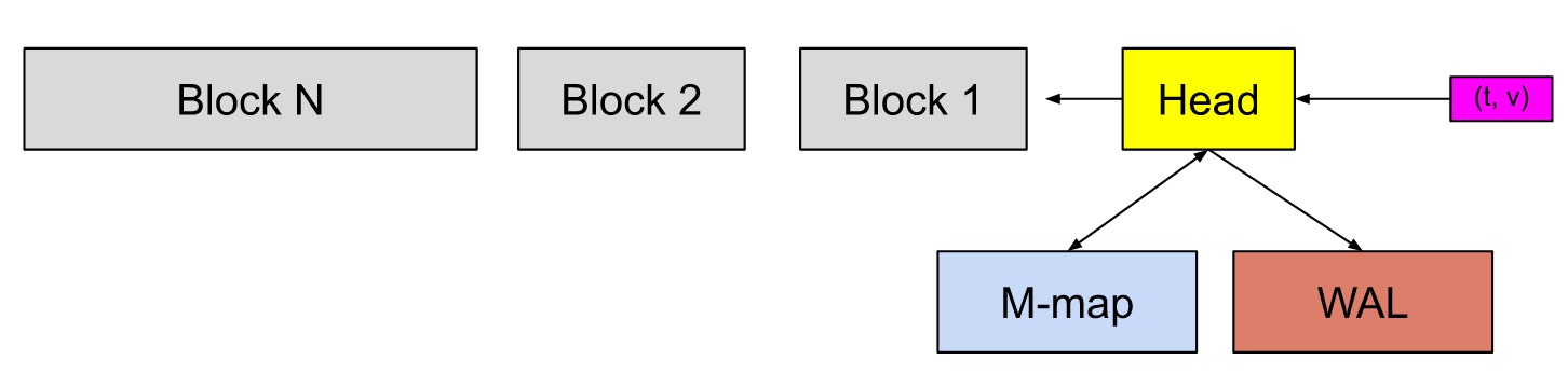 prometheus_tsdb_1
