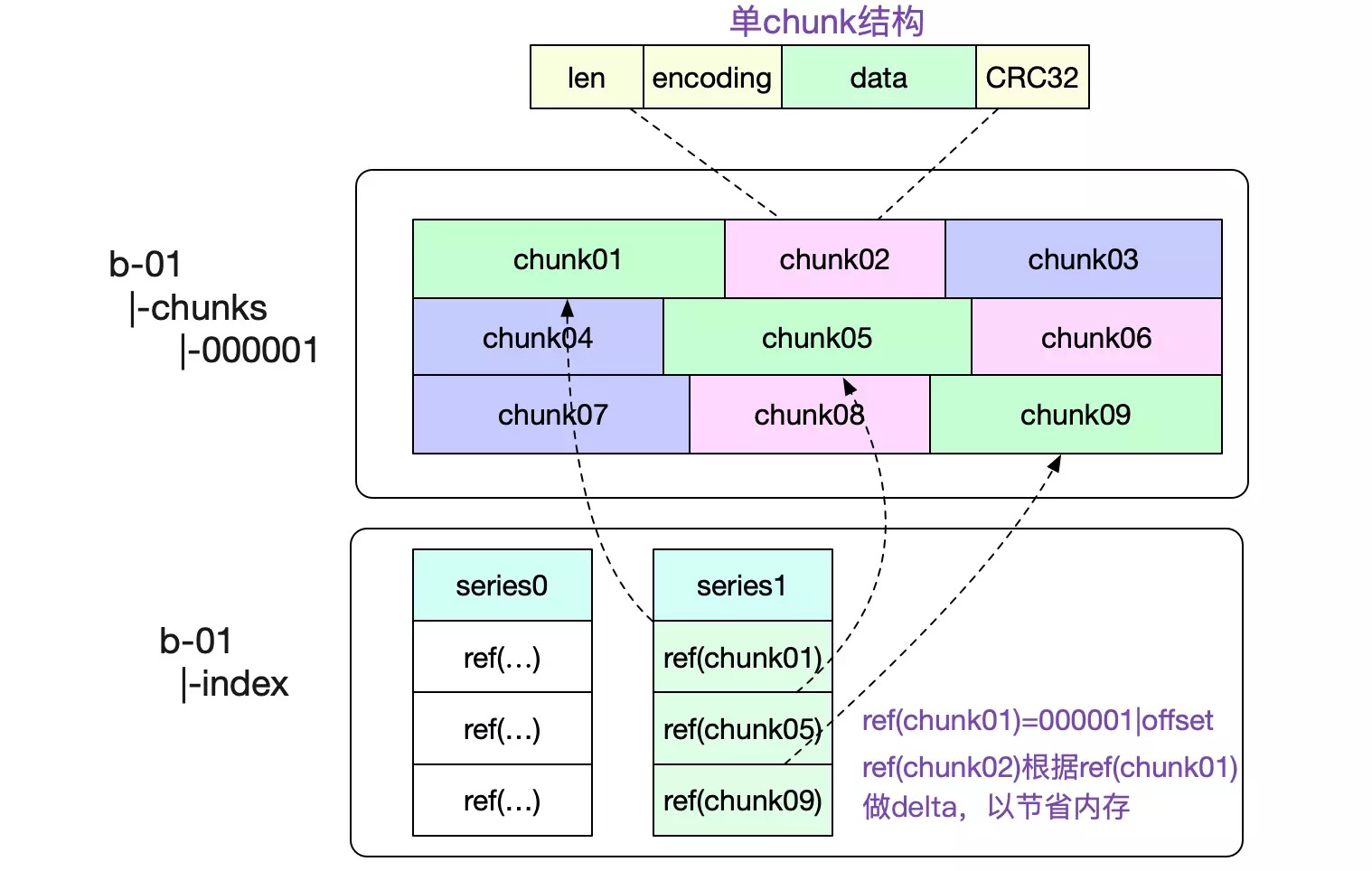 prometheus_tsdb_2_chunk