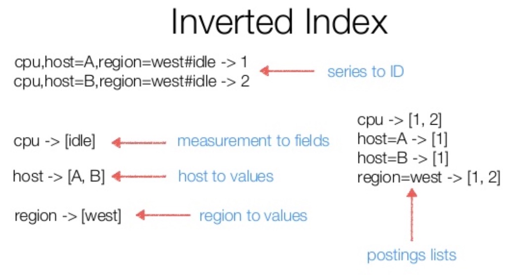 prometheus_tsdb_3_index