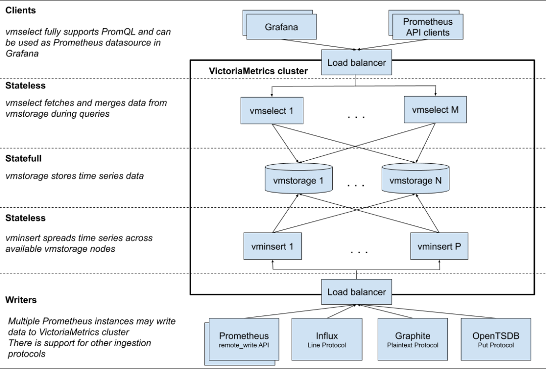 vm_cluster_2
